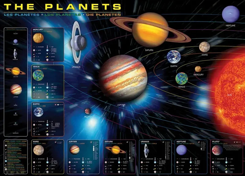 The Planets