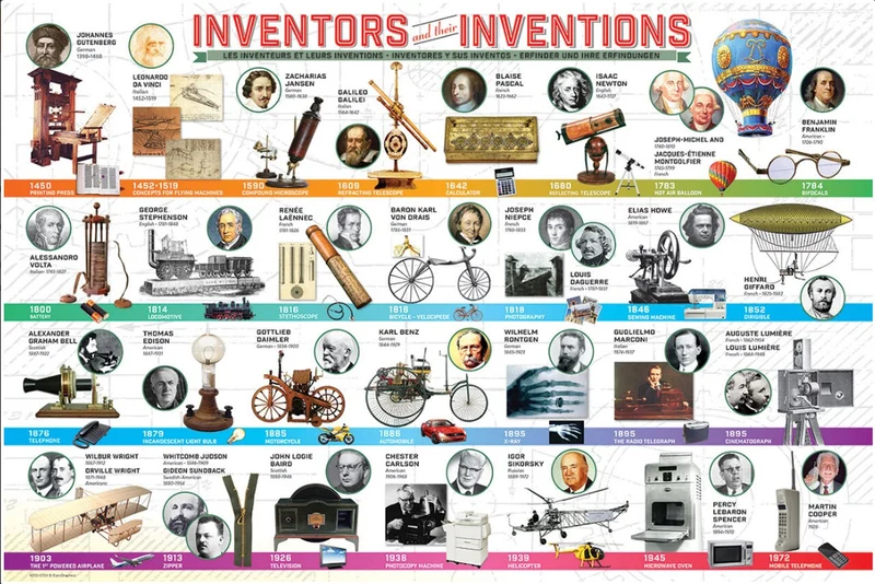 Inventors and Their Inventions