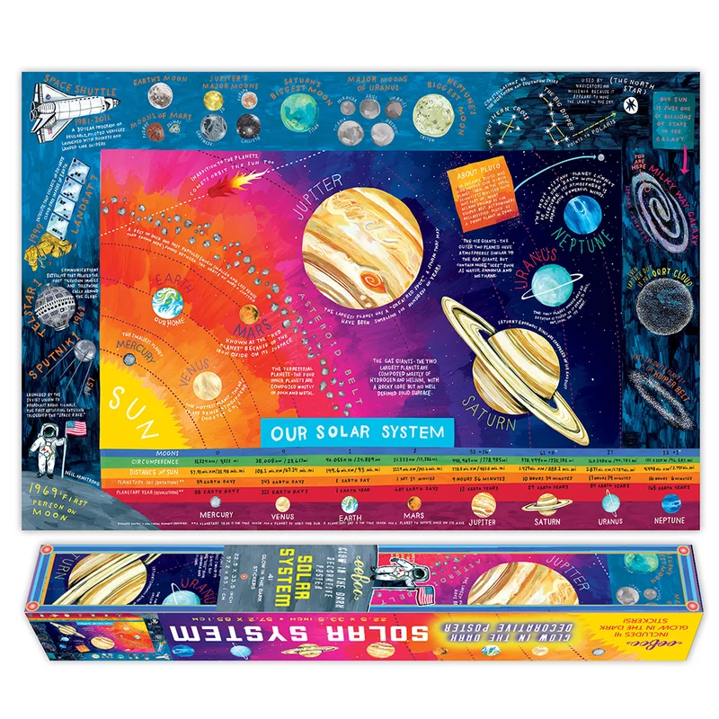 eeBoo Poster – Solsystemet