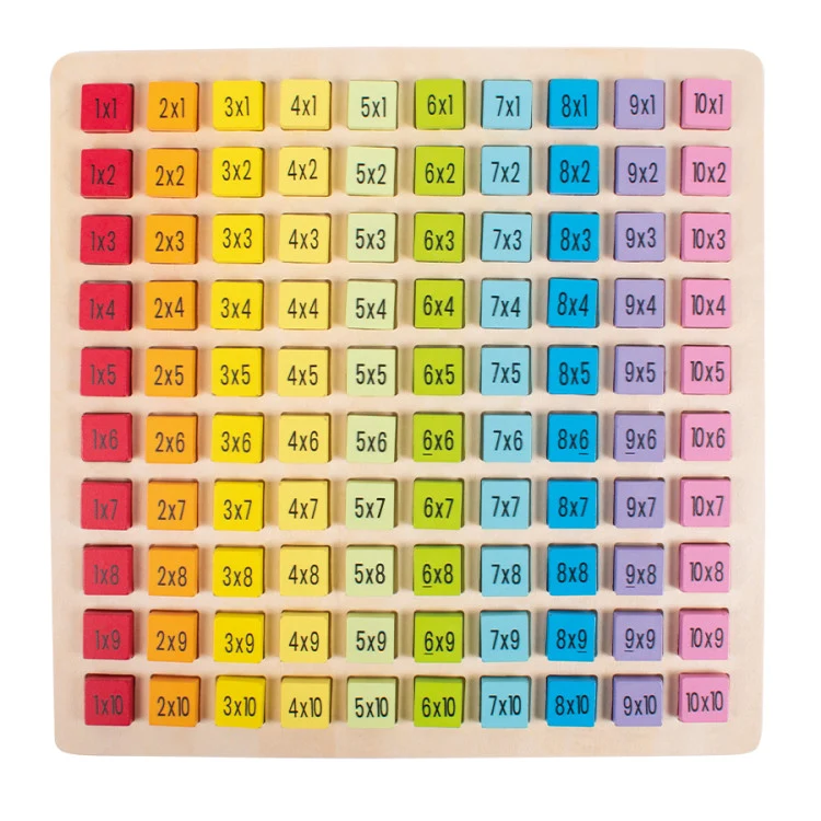 Multiplikationstabell i trä